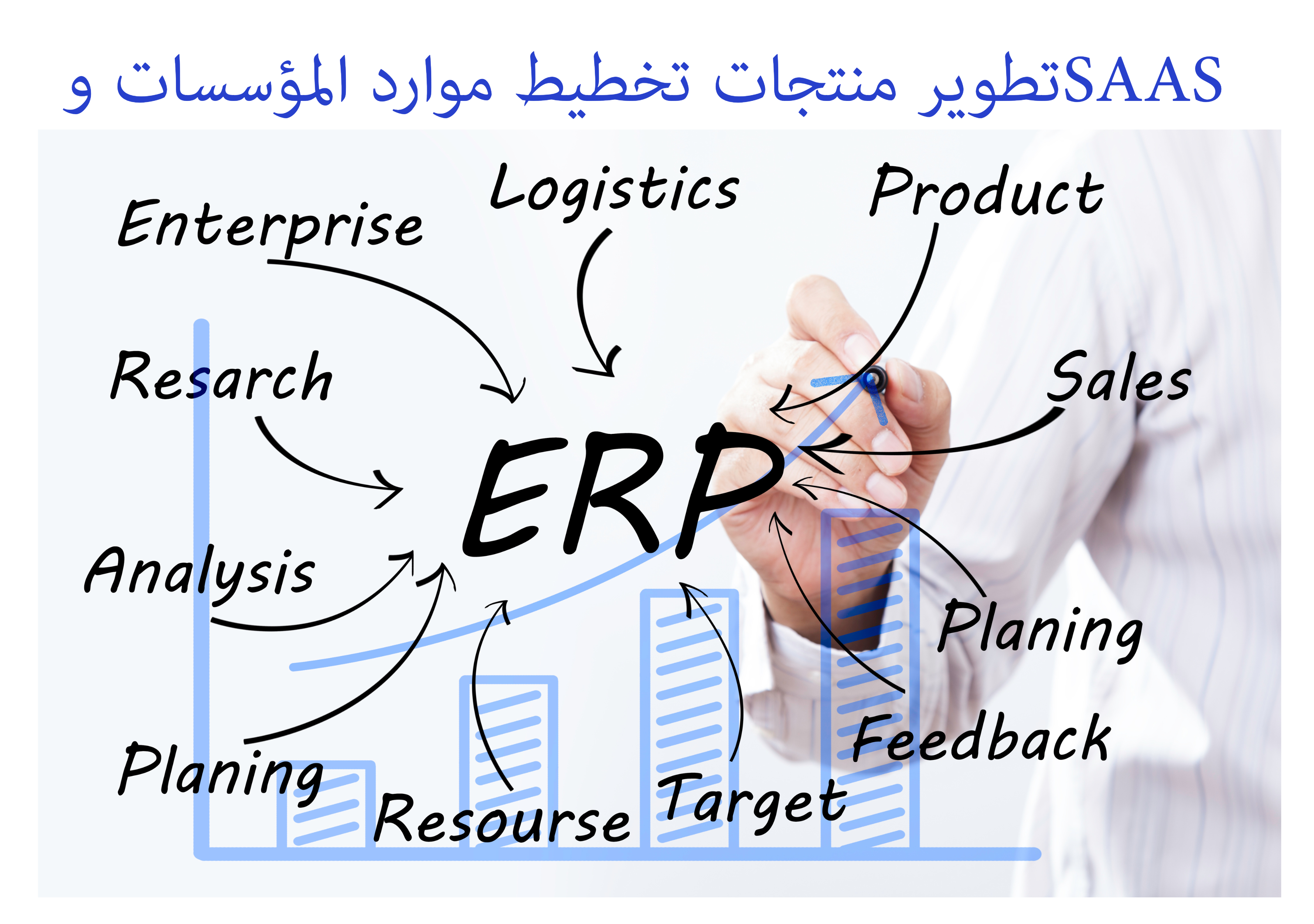التواب للحلول البرمجية => تطويرات وتكاملات منتجات تخطيط موارد المؤسسات (ERP) والبرمجيات كخدمة (SAAS) التواب للحلول البرمجية => تطويرات وتكاملات منتجات تخطيط موارد المؤسسات (ERP) والبرمجيات كخدمة (SAAS)